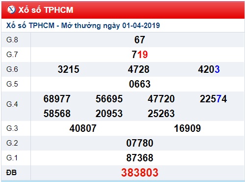 Soi cầu XSMN Win2888 8-4-2019 