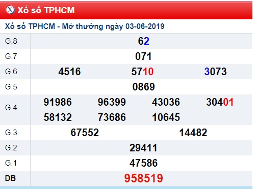 Soi cầu XSMN 8-6-2019 Win2888