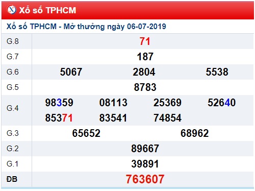 Soi cầu XSMN 8-7-2019 Win2888 