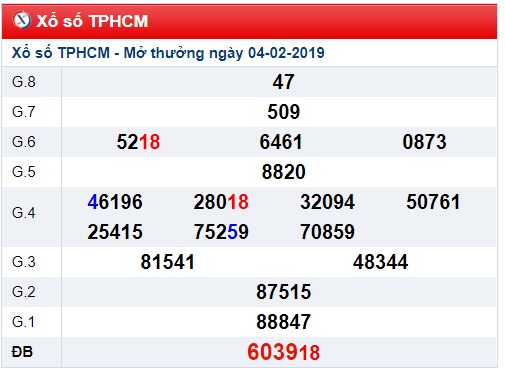 Soi cầu XSMN Win2888 09-02-2019