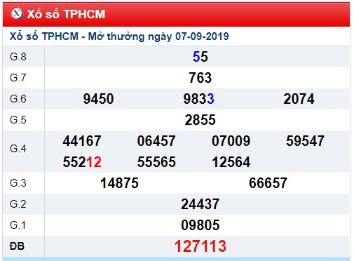 Soi cầu XSMN 9-9-2019 Win2888