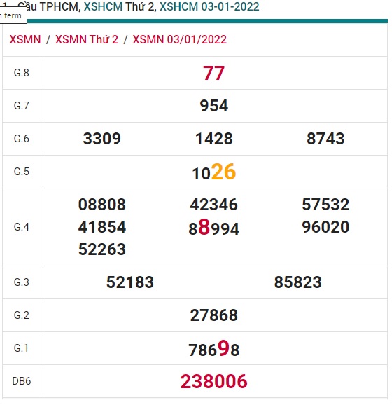 Soi cầu XSMN 10-1-2022 Win2888