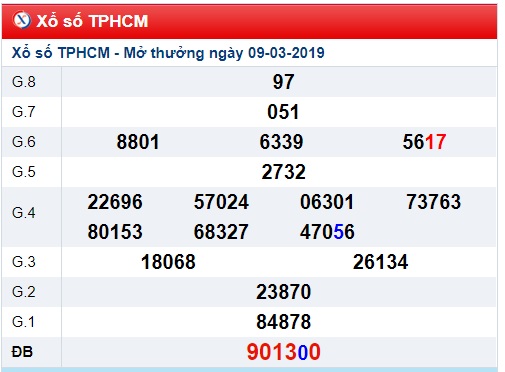 Soi cầu XSMN Win2888 11-3-2019 