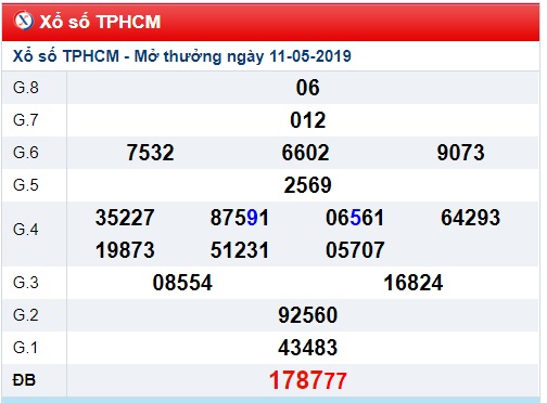 Soi cầu XSMN 13-5-2019 Win2888