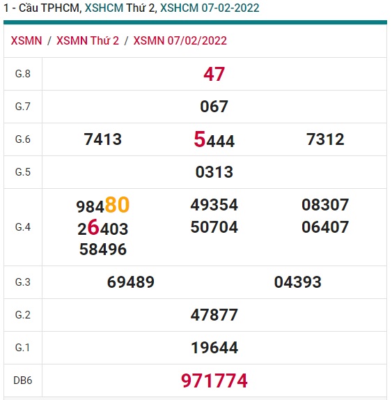 Soi cầu XSMN 14-2-2022 Win2888