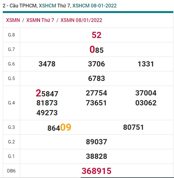 Soi cầu XSMN 15-1-2022 Win2888