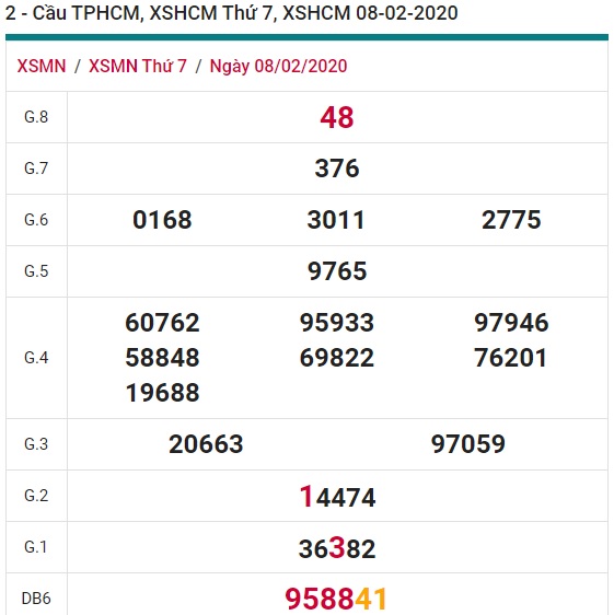 Soi cầu XSMN 15-2-2020 Win2888