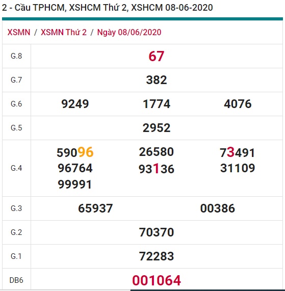 Soi cầu XSMN 15-6-2020 Win2888