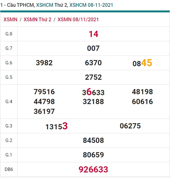 Soi cầu XSMN 15-11-2021 Win2888