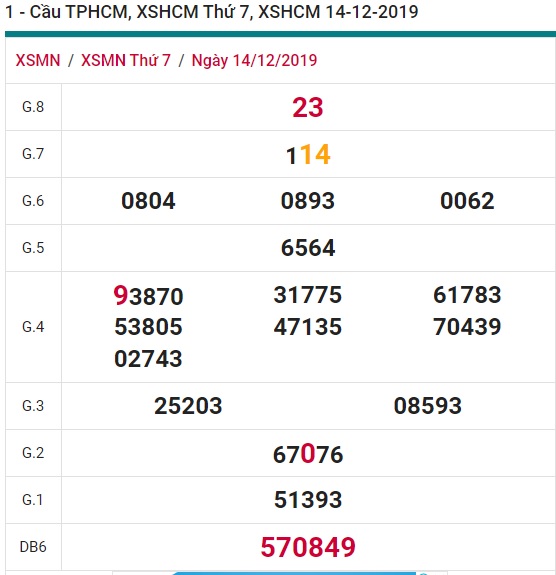 Soi cầu XSMN 16-12-2019 Win2888