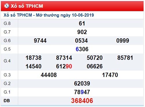 Soi cầu XSMN 17-6-2019 Win2888