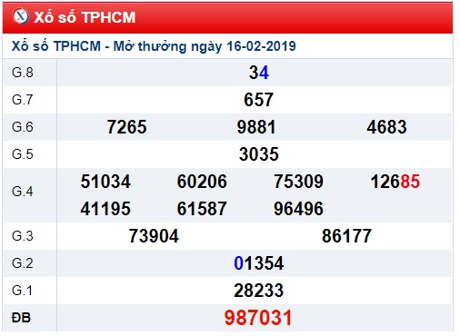 Soi cầu XSMN Win2888 18-2-2019