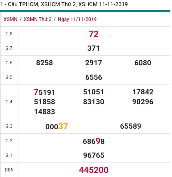 Soi cầu XSMN 18-11-2019 Win2888