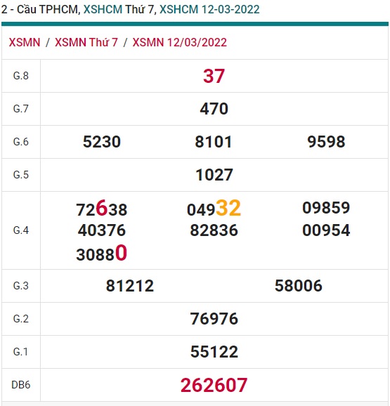 Soi cầu XSMN 19-3-2022 Win2888