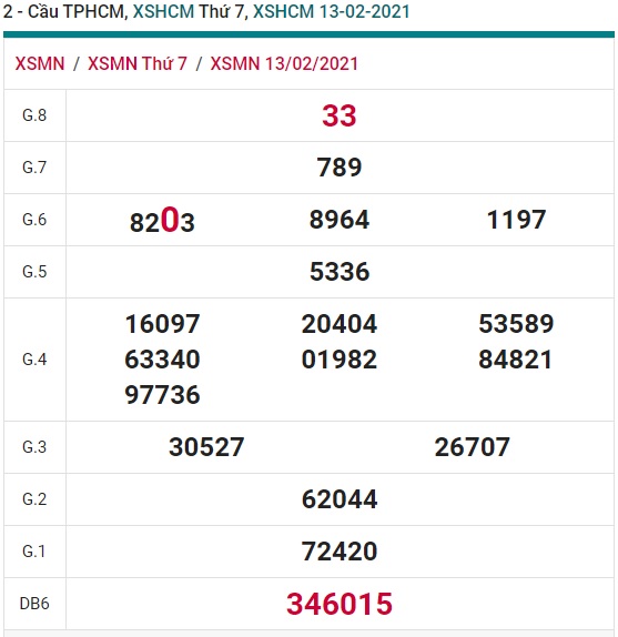 Soi cầu XSMN 20-2-2021 Win2888