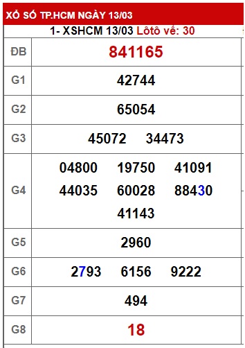 Soi cầu tphcm 20/3/23