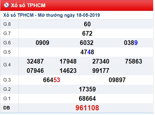 Soi cầu XSMN 20-5-2019 Win2888 