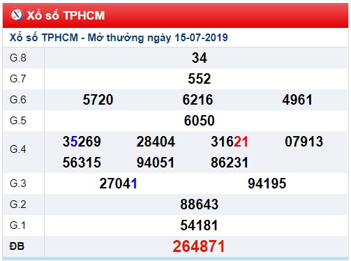 Soi cầu XSMN 20-7-2019 Win2888