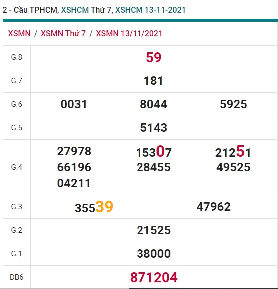 Soi cầu XSMN 20-11-2021 Win2888