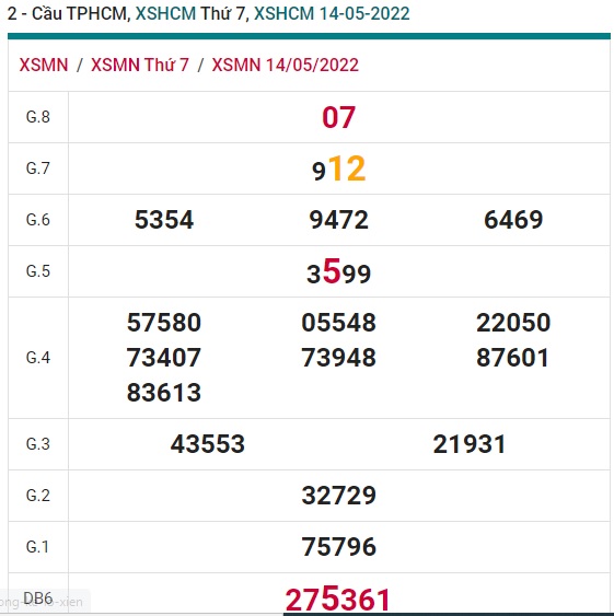 Soi cầu XSMN 21-05-2022 Win2888 Chốt số cầu lô miền nam thứ 7