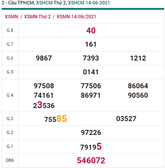 Soi cầu XSMN 21-6-2021 Win2888