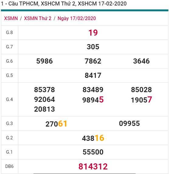 Soi cầu XSMN 24-2-2020 Win2888