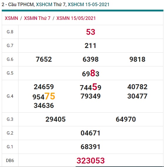 Soi cầu XSMN 22-5-2021 Win2888