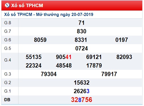 Soi cầu XSMN 22-7-2019 Win2888 