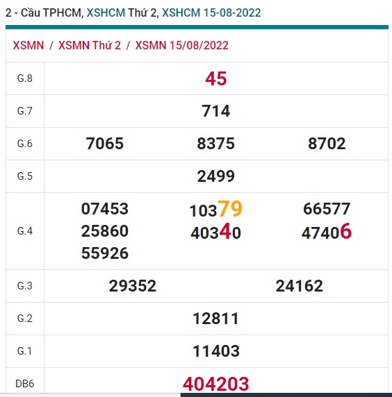 Soi cầu XSMN 22-08-2022 Win2888 Dự đoán xổ số miền nam thứ 2