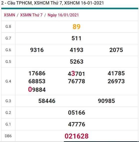 Soi cầu XSMN 23-1-2021 Win2888