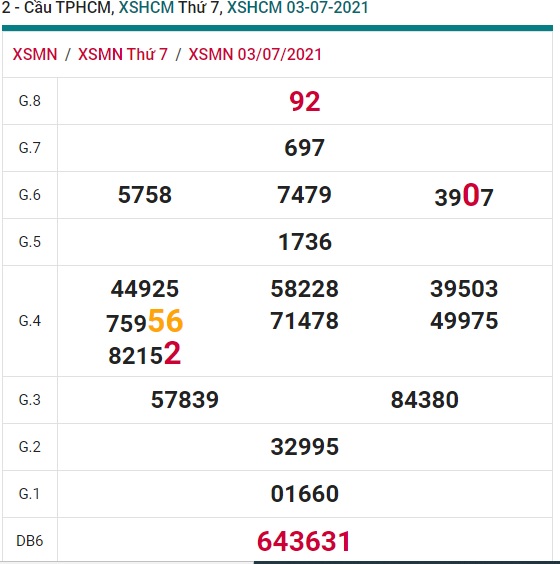 Soi cầu XSMN 23-10-2021 Win2888