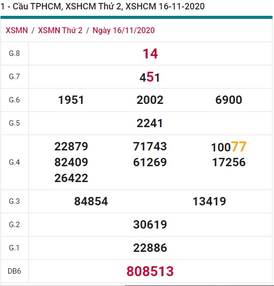 Soi cầu XSMN 23-11-2020 Win2888