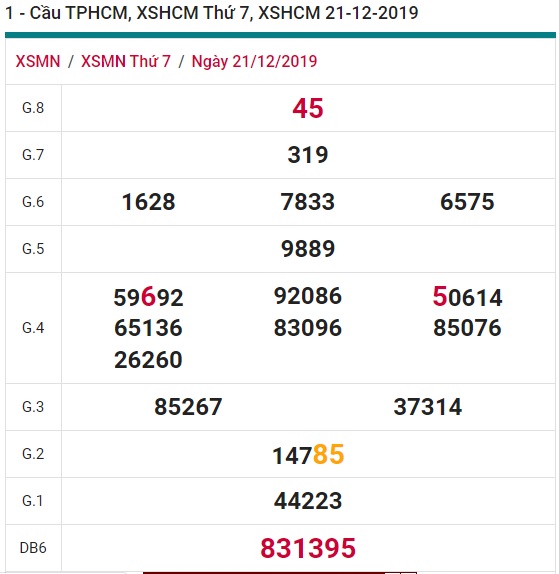 Soi cầu XSMN 23-12-2019 Win2888