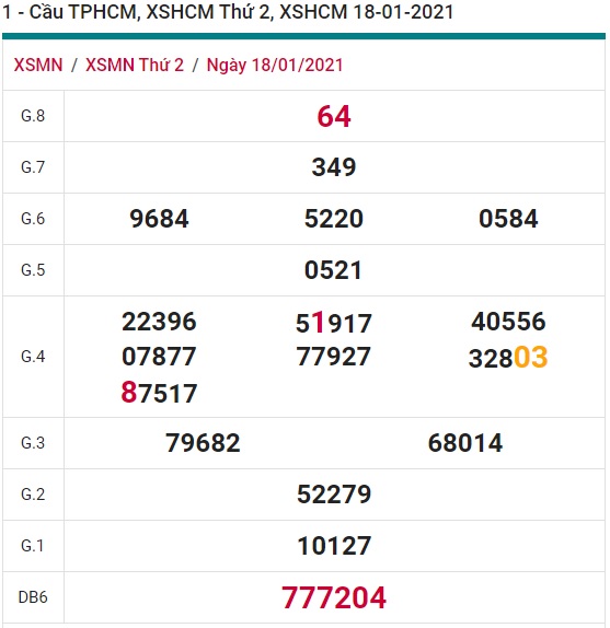 Soi cầu XSMN 25-1-2021 Win2888