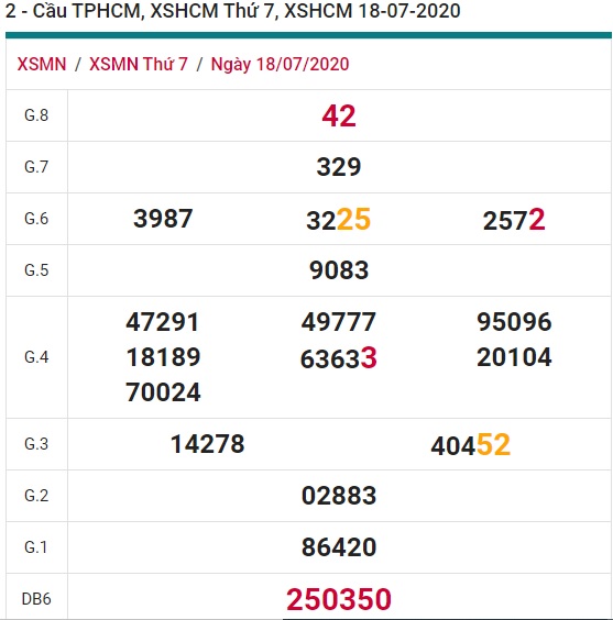 Soi cầu XSMN 25-7-2020 Win2888