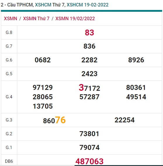 Soi cầu XSMN 26-2-2022 Win2888