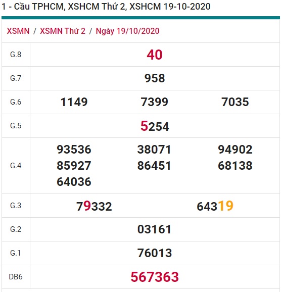 Soi cầu XSMN 26-10-2020 Win2888