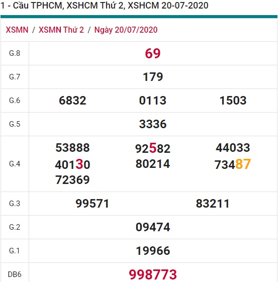 Soi cầu XSMN 27-7-2020 Win2888