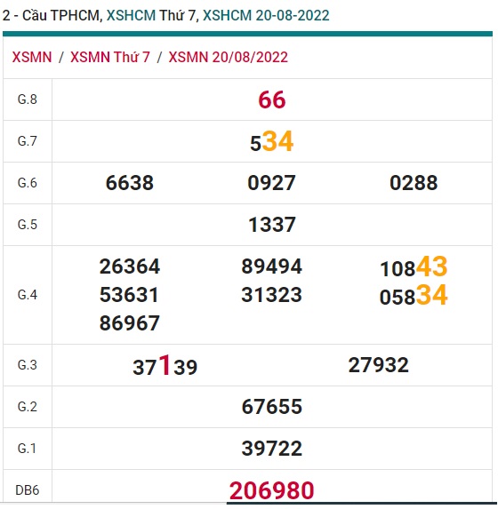 Soi cầu XSMN 27-08-2022 Win2888 Chốt số xổ số miền nam thứ 7