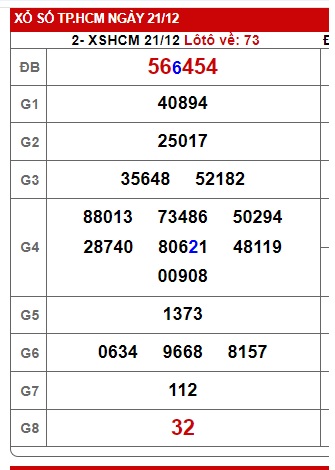 Soi cầu XSMN 28-12-2024 Win2888 Dự đoán Xổ Số Miền Nam thứ 7