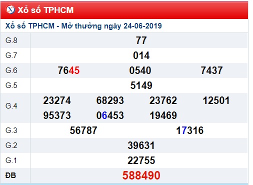 Soi cầu XSMN 29-6-2019 Win2888