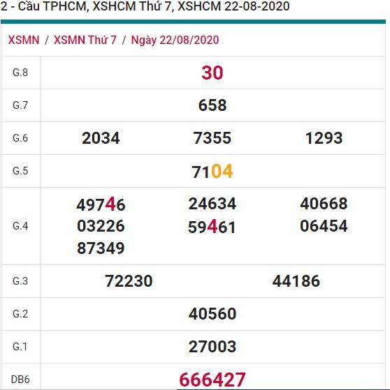 Soi cầu XSMN 29-8-2020 Win2888