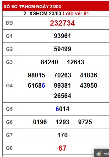 Soi cầu XSMN 30-03-2024 Win2888 Chốt số xổ số miền nam thứ 7