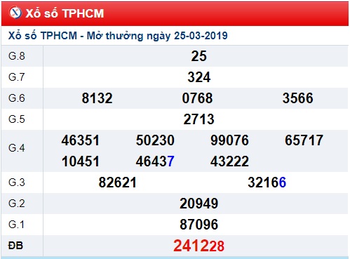 Soi cầu XSMN Win2888 30-03-2019