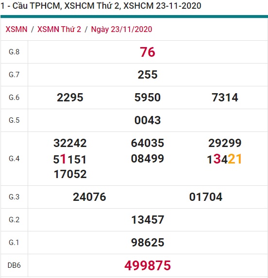 Soi cầu XSMN 30-11-2020 Win2888