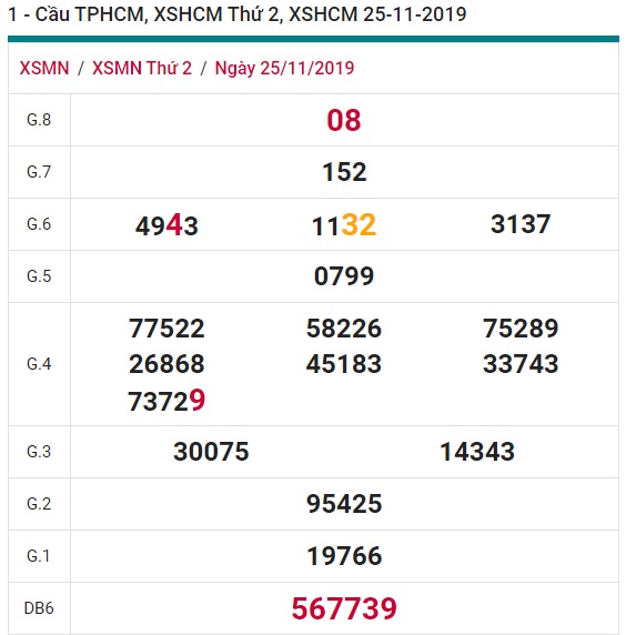 Soi cầu XSMN 30-11-2019 Win2888