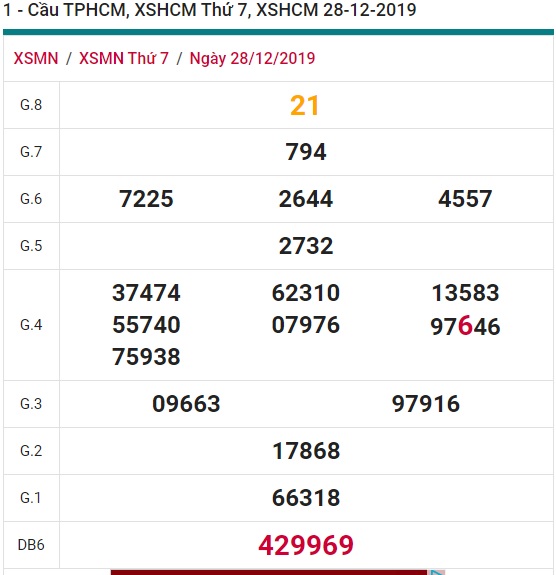 Soi cầu XSMN 30-12-2019 Win2888