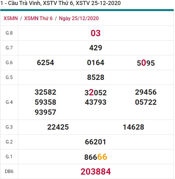 Soi cầu XSMN 1-1-2020 Win2888