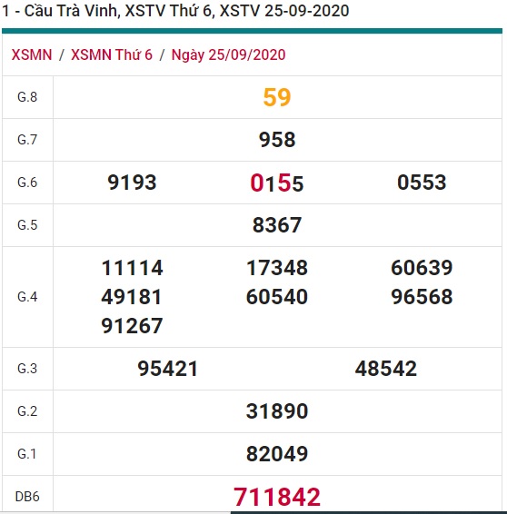 Soi cầu XSMN 2-10-2020 Win2888