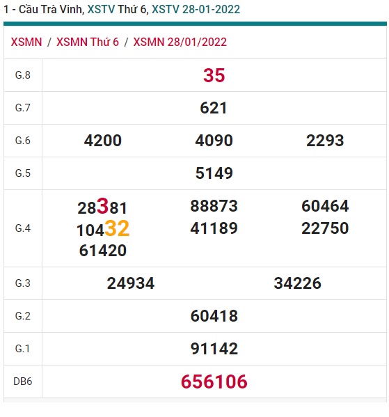 Soi cầu XSMN 04-2-2022 Win2888